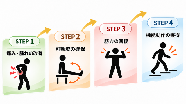 STEP1からSTEP４の流れ